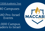 Maccabee End of Year Update