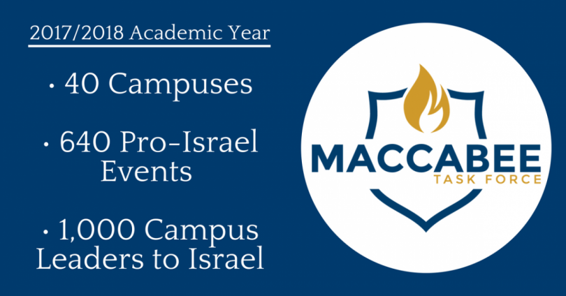 Maccabee End of Year Update