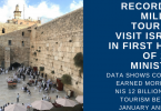 RECORD 2.1 MILLION ISRAELI TOURISTS IN FIRST HALF OF 2018 MINISTRY