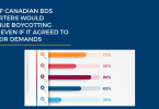 Poll Half of Canadian BDS Supporters Would Continue Boycotting Israel Even If It Agreed to All Their Demands (2)