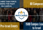 Maccabee Task Force End-of-Year Update Stats